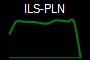 ILS-PLN